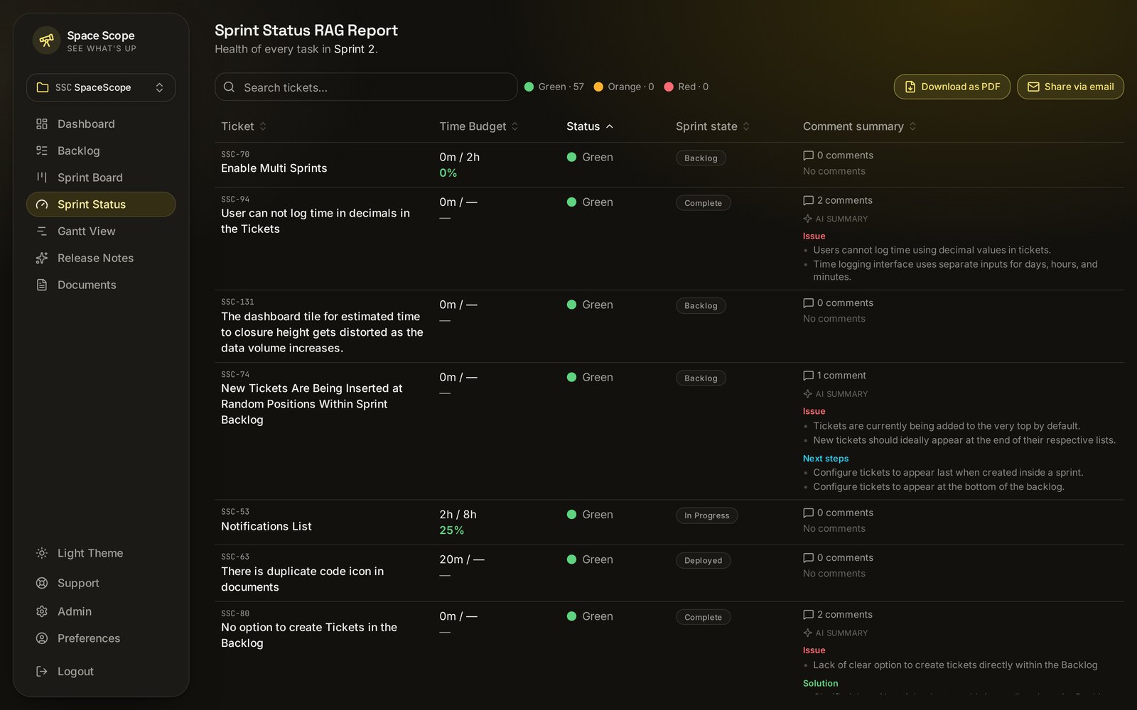 Space Scope sprint status RAG report, shareable via email and PDF